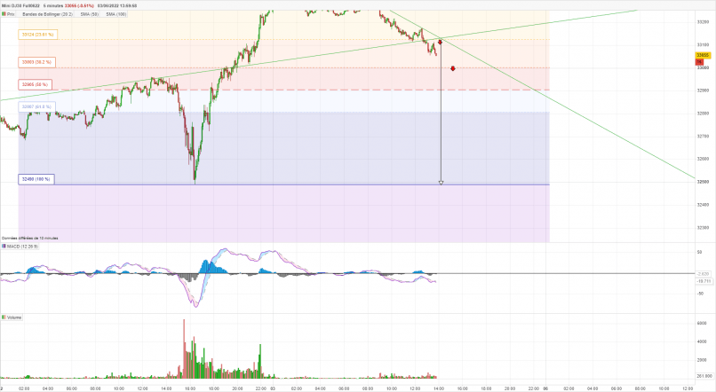 DOW JONES - MINI DJ30 FULL0624 - 5 min.