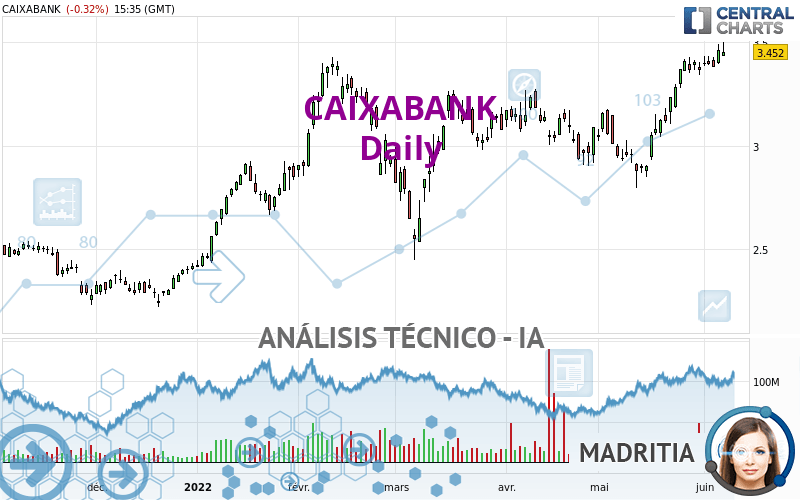 CAIXABANK - Diario