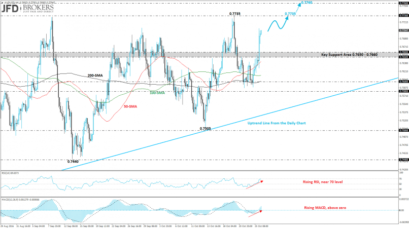 AUD/USD - 4H