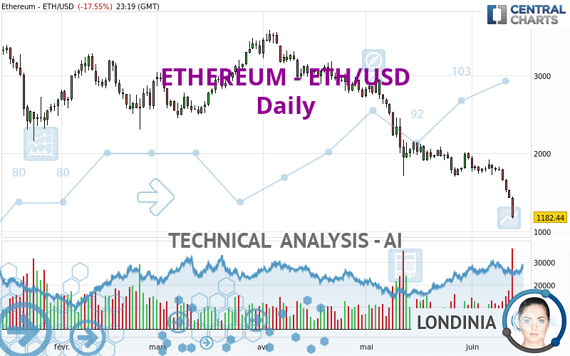 ETHEREUM - ETH/USD - Daily