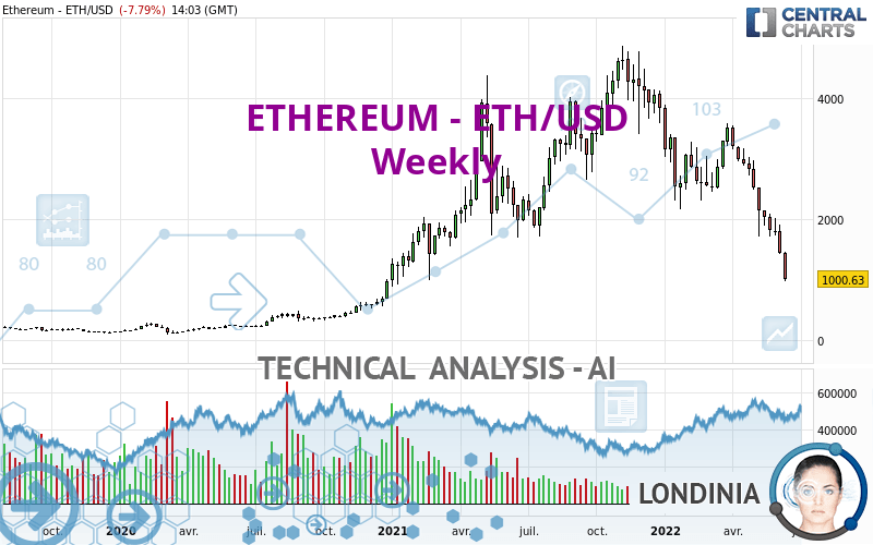 ETHEREUM - ETH/USD - Weekly