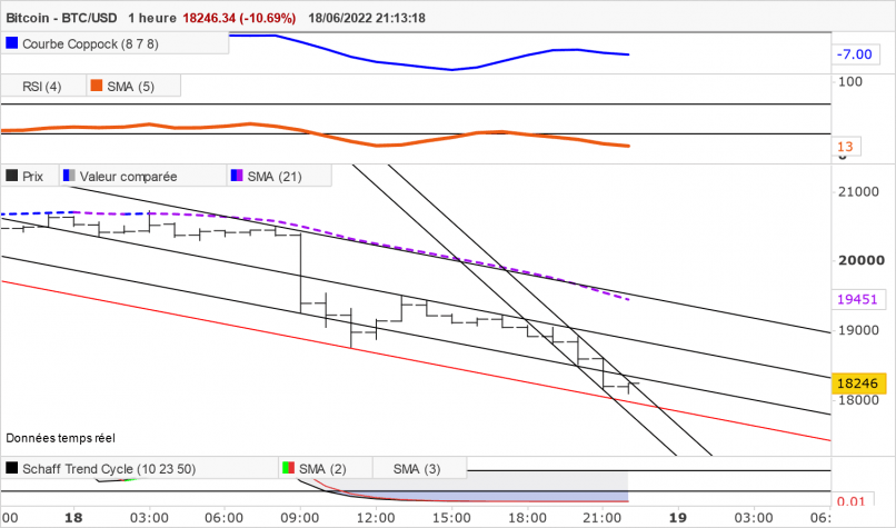 BITCOIN - BTC/USD - 1H