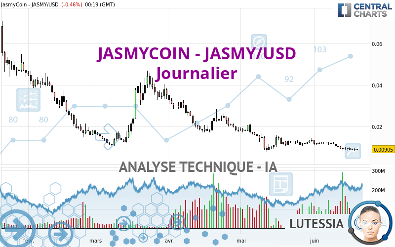 JASMYCOIN - JASMY/USD - Journalier