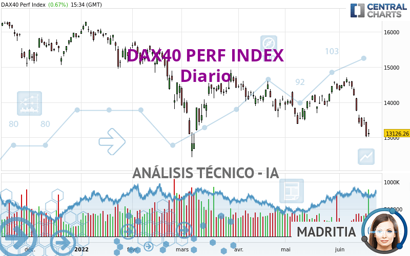 DAX40 PERF INDEX - Dagelijks