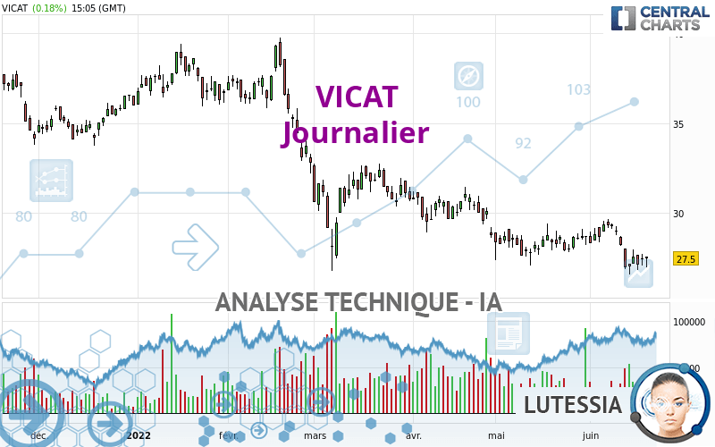 VICAT - Journalier