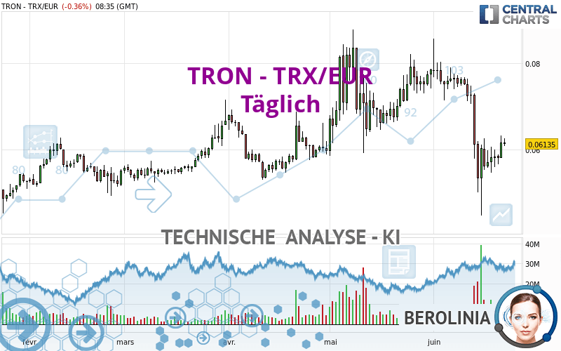 TRON - TRX/EUR - Dagelijks