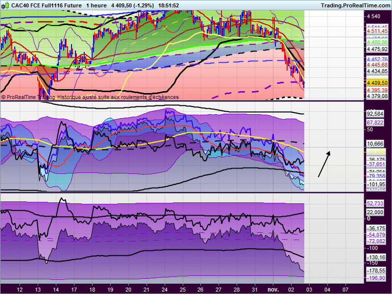 CAC40 INDEX - 1H