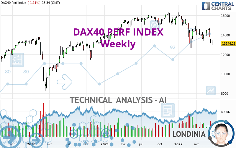 DAX40 PERF INDEX - Wöchentlich