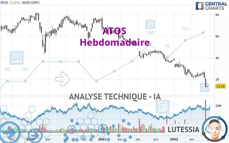 ATOS - Wekelijks