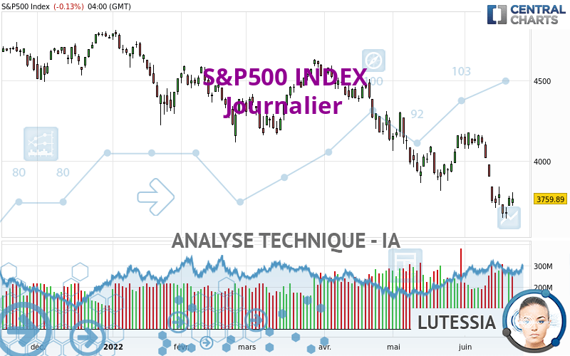 S&P500 INDEX - Journalier