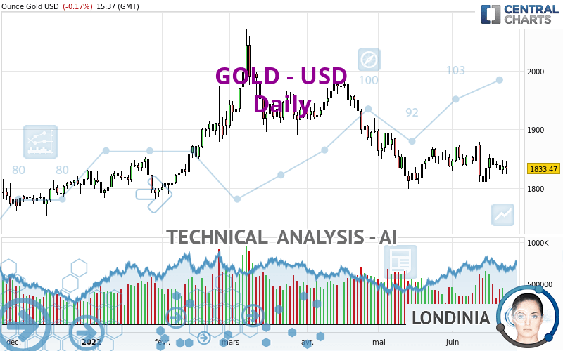 GOLD - USD - Daily