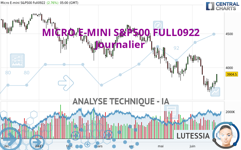 MICRO E-MINI S&P500 FULL0624 - Daily