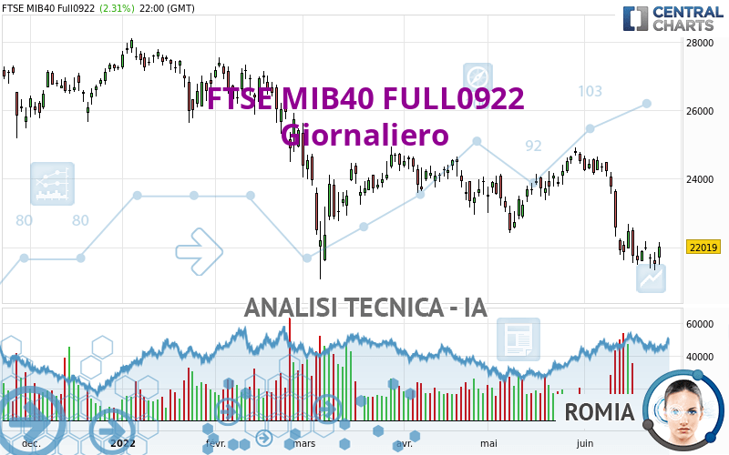 FTSE MIB40 FULL0624 - Diario