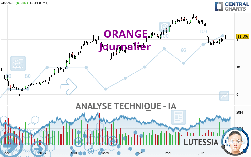 ORANGE - Daily