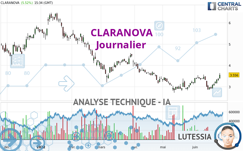 CLARANOVA - Diario