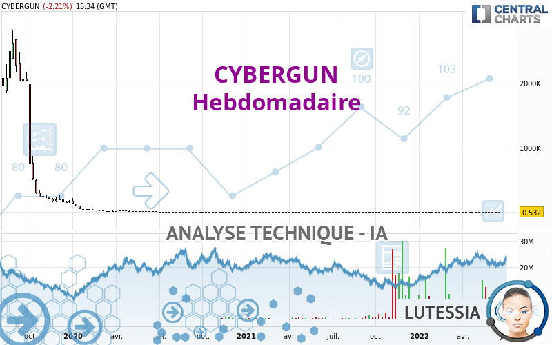 CYBERGUN - Wekelijks