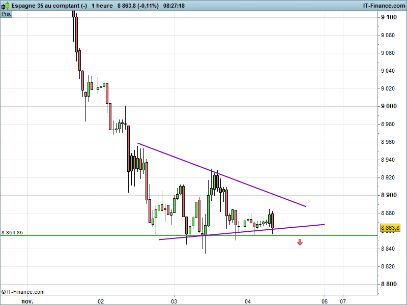 IBEX35 INDEX - 1H