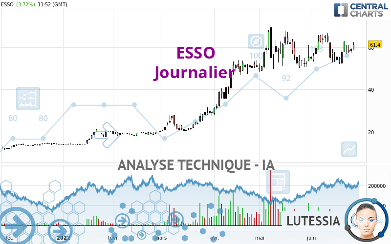 ESSO - Journalier