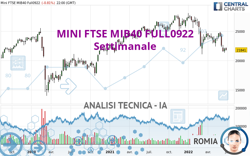 MINI FTSE MIB40 FULL0624 - Settimanale