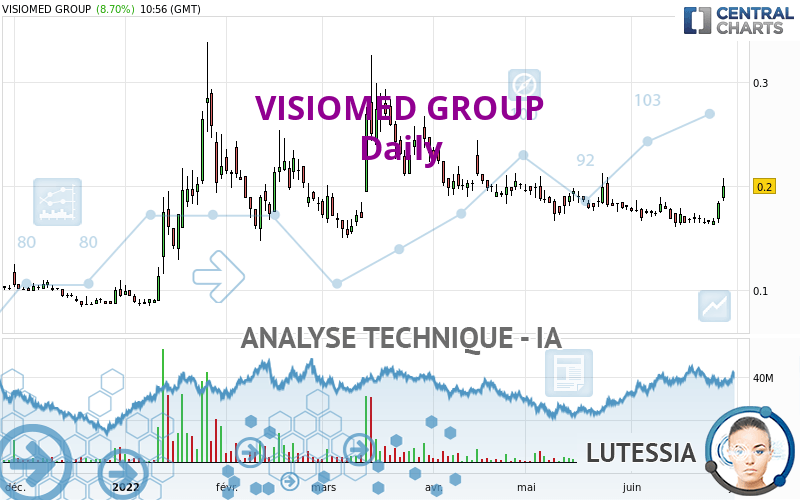 VISIOMED GROUP - Journalier