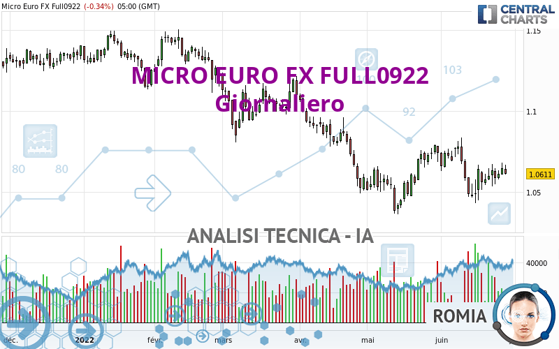MICRO EURO FX FULL0624 - Dagelijks
