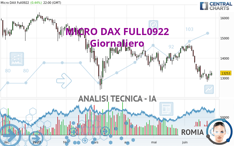 MICRO DAX FULL0624 - Giornaliero