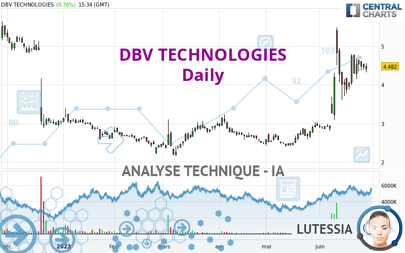 DBV TECHNOLOGIES - Journalier