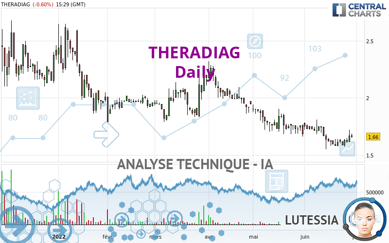 THERADIAG - Journalier