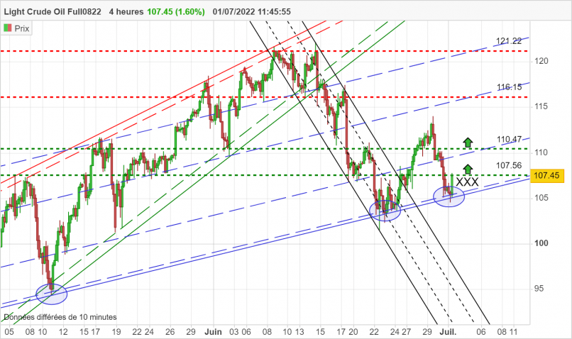 WTI CRUDE OIL - 4 uur