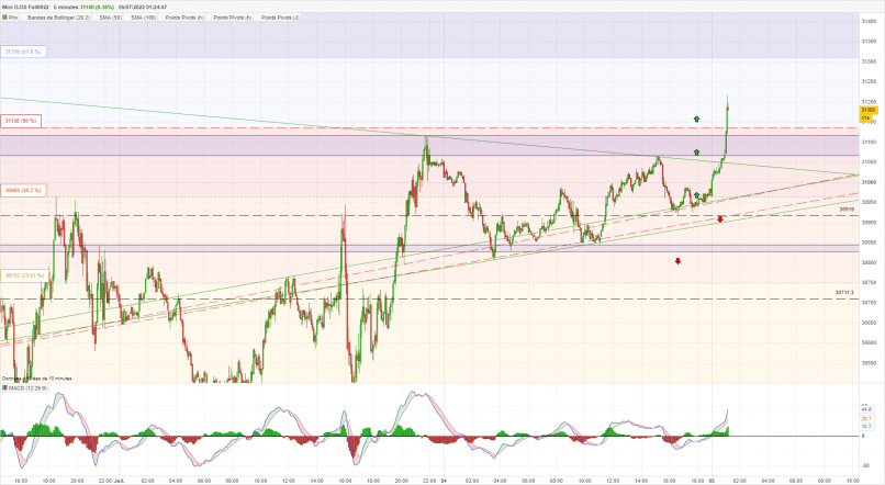 DOW JONES - MINI DJ30 FULL0624 - 5 min.