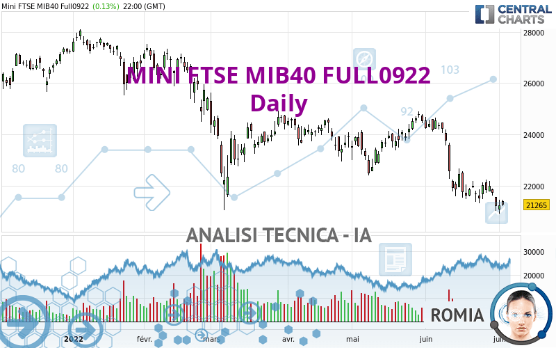 MINI FTSE MIB40 FULL0624 - Dagelijks