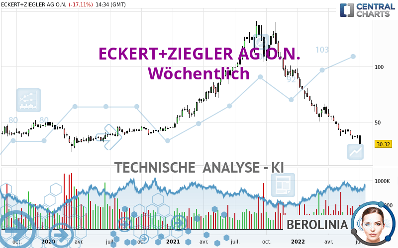 ECKERT+ZIEGLERINH O.N. - Wöchentlich