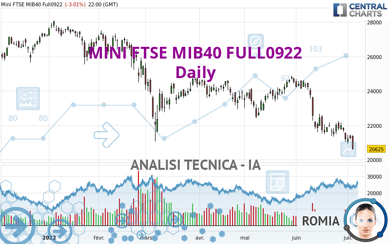 MINI FTSE MIB40 FULL0624 - Dagelijks