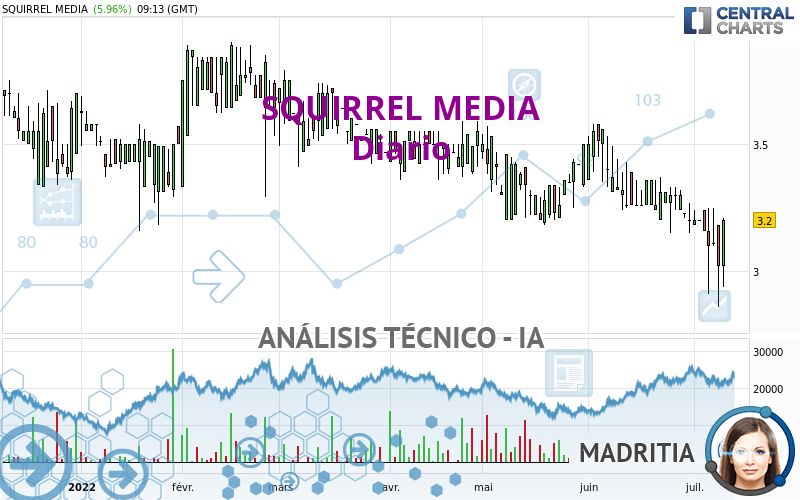 SQUIRREL MEDIA - Dagelijks