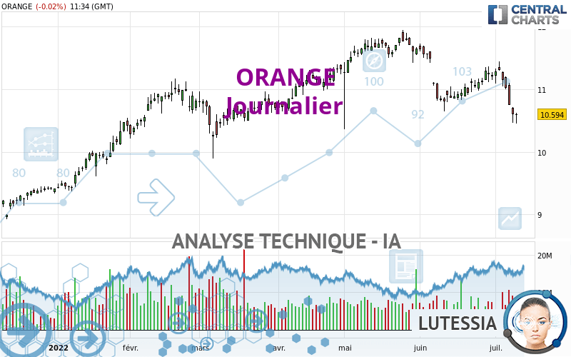 ORANGE - Journalier