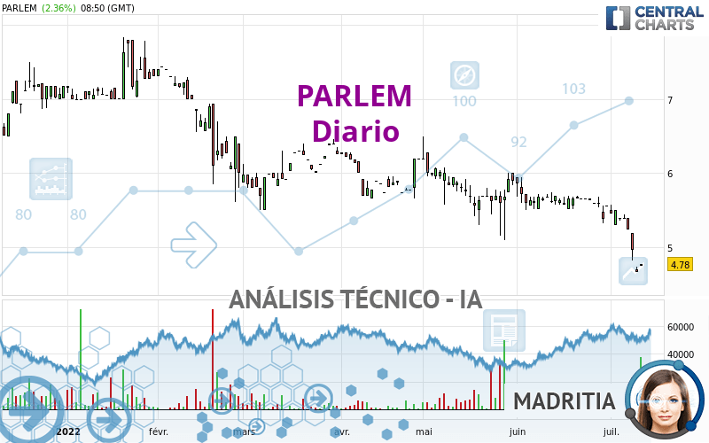 PARLEM - Daily