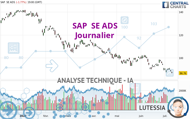 SAP  SE ADS - Journalier