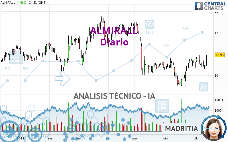 ALMIRALL - Diario