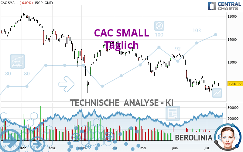 CAC SMALL - Dagelijks