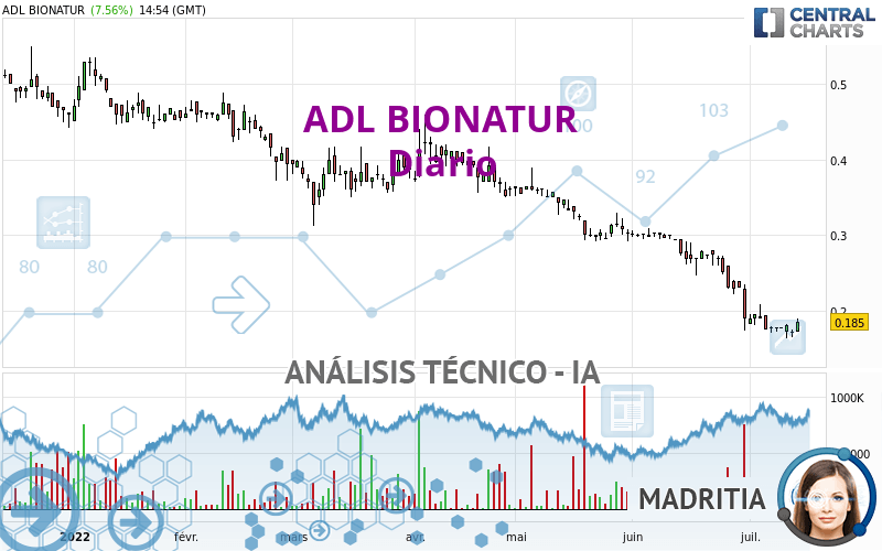 ADL BIONATUR - Diario