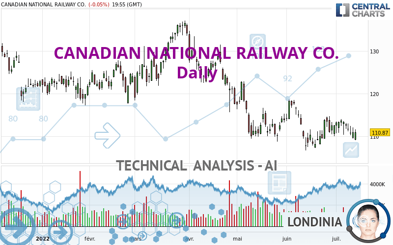 CANADIAN NATIONAL RAILWAY CO. - Daily