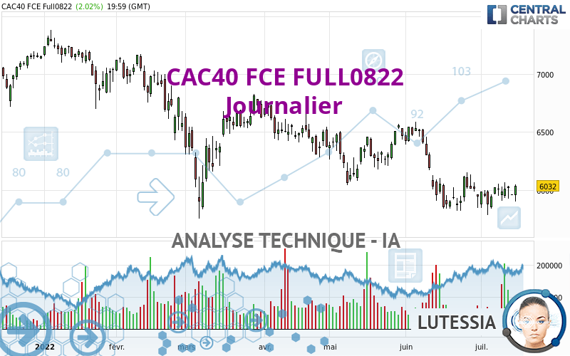 CAC40 FCE FULL0524 - Diario