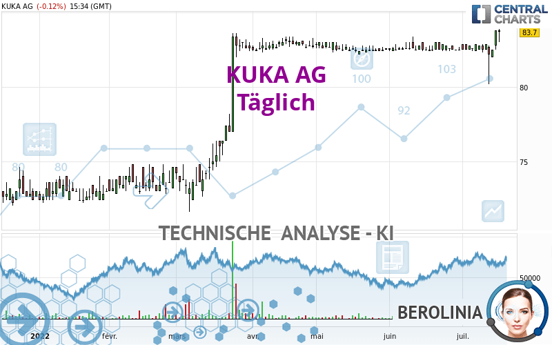 KUKA AG - Täglich