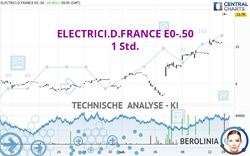 ELECTRICI.D.FRANCE E0-.50 - 1H
