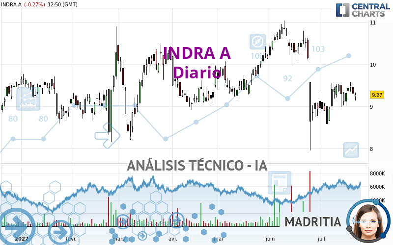 INDRA A - Diario