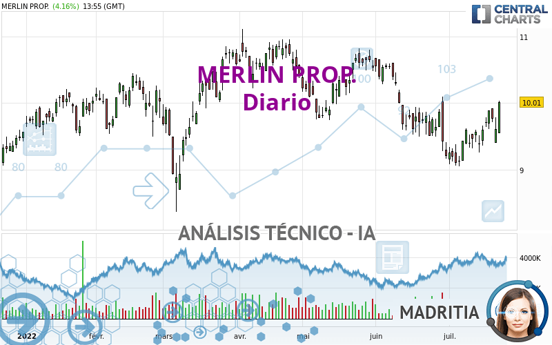 MERLIN PROP. - Giornaliero