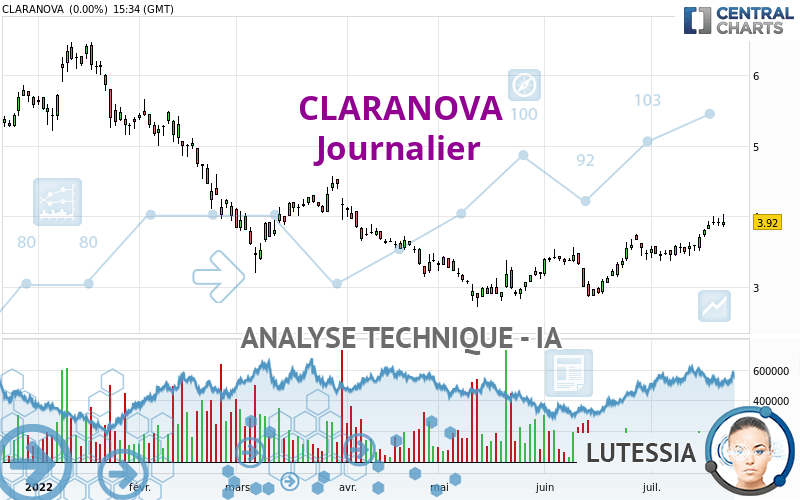 CLARANOVA - Journalier