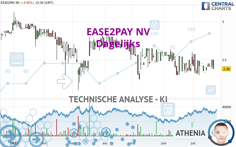 EASE2PAY NV - Journalier