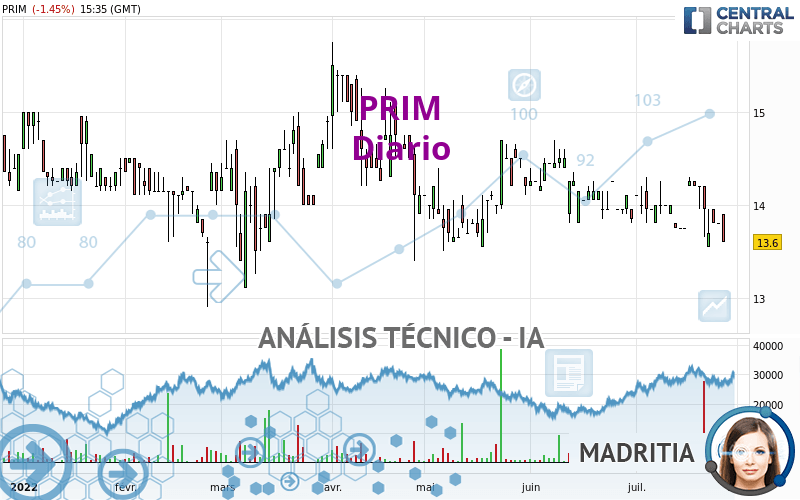 PRIM - Diario