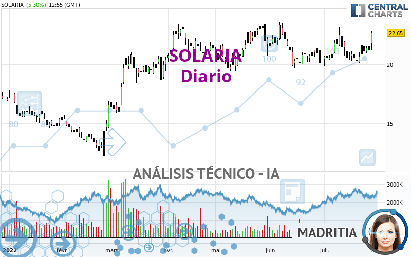 SOLARIA - Diario